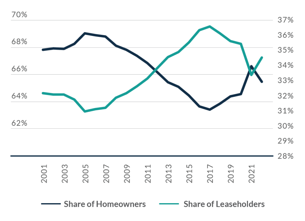 america-s-housing-market-amherst