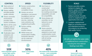 Studio Built Amherst